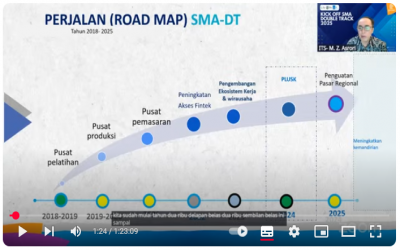 Kick Off SMA Double Track 2025: Membangun Jalur Manfaat untuk Masa Depan Siswa